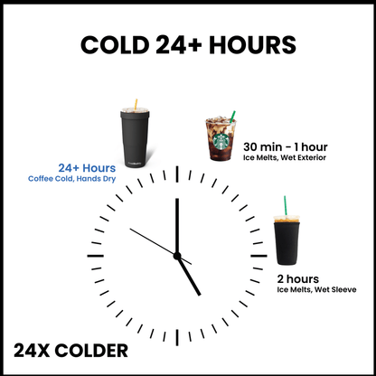 To-Go Buddy | Florida Gators | Gameday image 5
